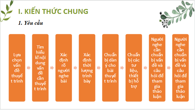 Giáo án điện tử bài Thuyết trình và thảo luận về một vấn đề xã hội | PPT Văn 10 Cánh diều