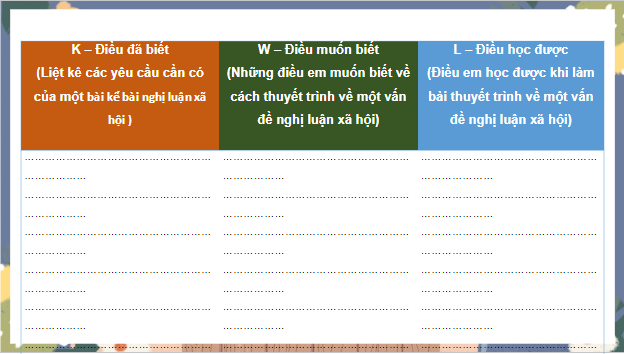 Giáo án điện tử bài Thuyết trình về một vấn đề xã hội | PPT Văn 10 Cánh diều