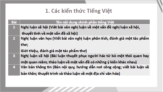 Giáo án điện tử bài Tiếng Việt trang 120 | PPT Văn 10 Cánh diều