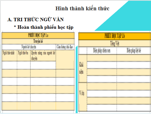 Giáo án điện tử bài Tri thức ngữ văn trang 37 Tập 2 | PPT Văn 10 Kết nối tri thức