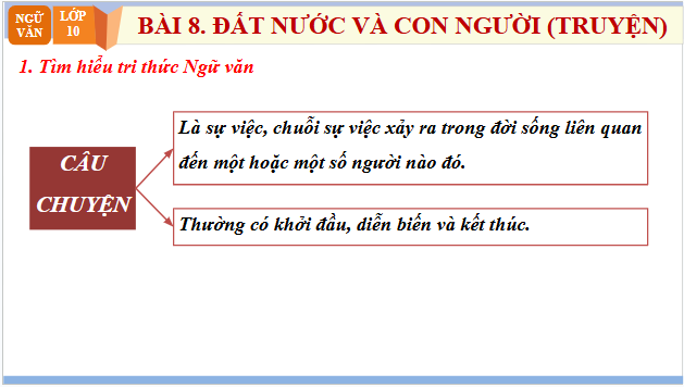 Giáo án điện tử bài Tri thức ngữ văn trang 59 Tập 2 | PPT Văn 10 Chân trời sáng tạo