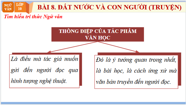 Giáo án điện tử bài Tri thức ngữ văn trang 59 Tập 2 | PPT Văn 10 Chân trời sáng tạo