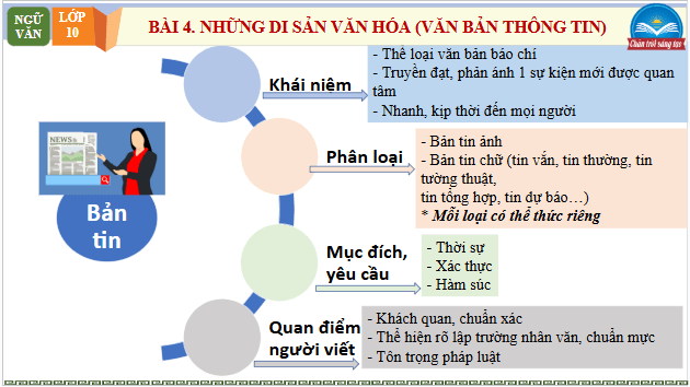 Giáo án điện tử bài Tri thức ngữ văn trang 80 | PPT Văn 10 Chân trời sáng tạo