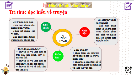 Giáo án điện tử bài Tri thức ngữ văn trang 9 | PPT Văn 10 Kết nối tri thức