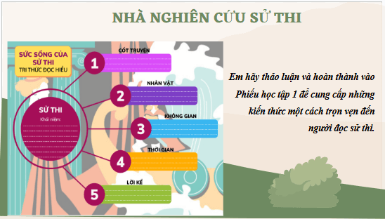 Giáo án điện tử bài Tri thức ngữ văn trang 97 | PPT Văn 10 Kết nối tri thức