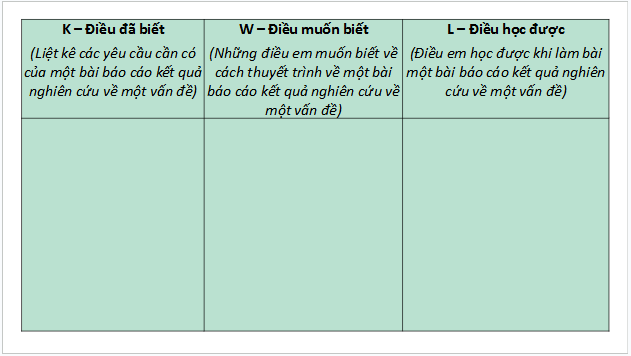 Giáo án điện tử bài Trình bày báo cáo kết quả nghiên cứu về một vấn đề | PPT Văn 10 Cánh diều