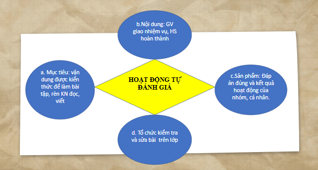 Giáo án điện tử bài Xử kiện | PPT Văn 10 Cánh diều