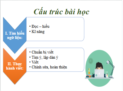 Giáo án điện tử bài Viết bài luận thuyết phục người khác từ bỏ một thói quen hay một quan niệm | PPT Văn 10 Kết nối tri thức