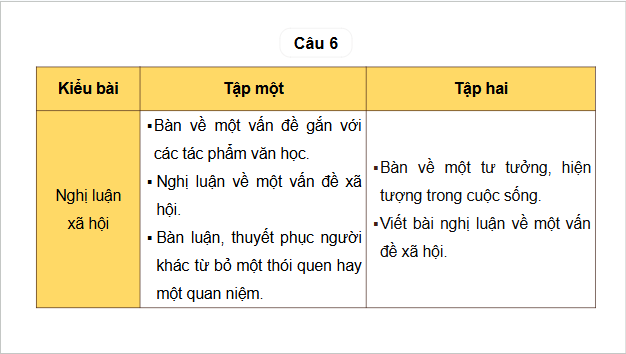 Giáo án điện tử bài Viết trang 117 Tập 2 | PPT Văn 10 Cánh diều