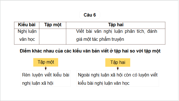 Giáo án điện tử bài Viết trang 117 Tập 2 | PPT Văn 10 Cánh diều