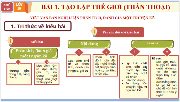 Giáo án điện tử bài Viết văn bản nghị luận phân tích, đánh giá một truyện kể | PPT Văn 10 Chân trời sáng tạo