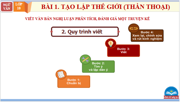 Giáo án điện tử bài Viết văn bản nghị luận phân tích, đánh giá một truyện kể | PPT Văn 10 Chân trời sáng tạo