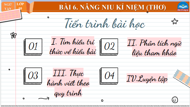 Giáo án điện tử bài Viết văn bản nghị luận phân tích, đánh giá một tác phẩm trữ tình | PPT Văn 10 Chân trời sáng tạo