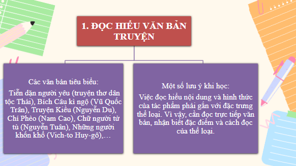 Giáo án điện tử bài Bài mở đầu (Nội dung và cấu trúc sách) | PPT Văn 11 Cánh diều
