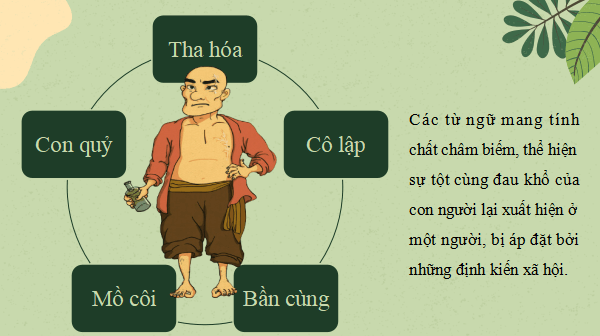 Giáo án điện tử bài Chí Phèo | PPT Văn 11 Cánh diều