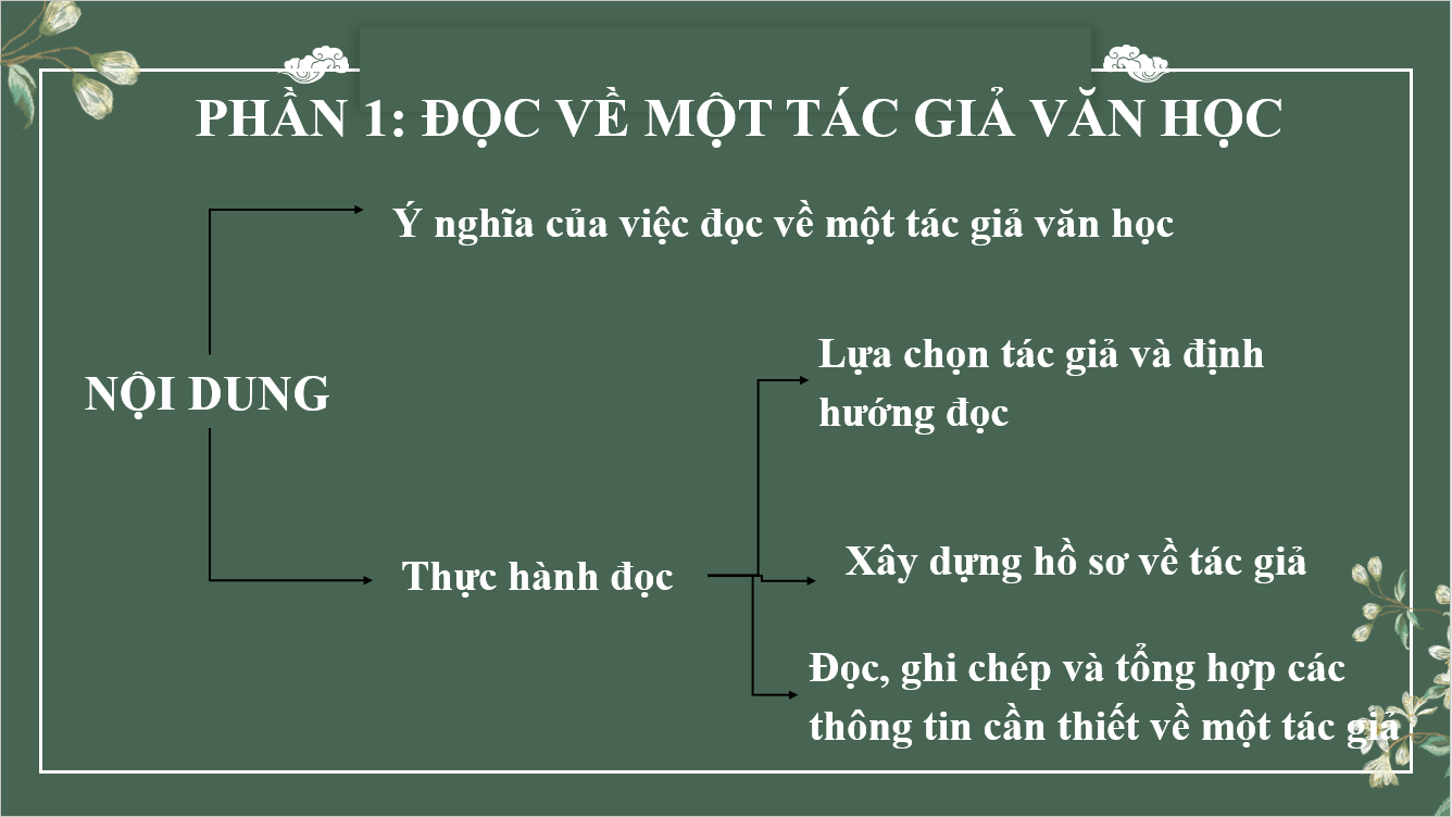 Giáo án điện tử Chuyên đề Văn 11 Phần 1: Đọc về một tác giả văn học | Chuyên đề PPT Văn 11 Kết nối tri thức