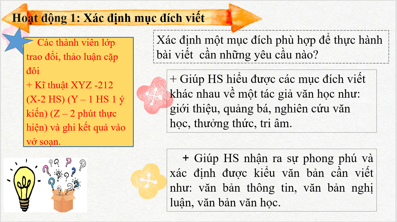 Giáo án điện tử Chuyên đề Văn 11 Phần 2: Viết về một tác giả văn học | Chuyên đề PPT Văn 11 Kết nối tri thức