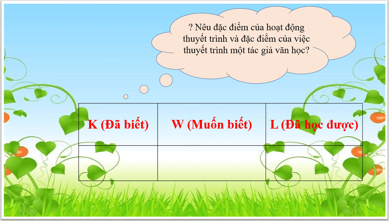 Giáo án điện tử Chuyên đề Văn 11 Phần 3: Thuyết trình về một tác giả văn học | Chuyên đề PPT Văn 11 Kết nối tri thức