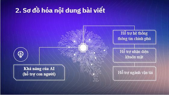 Giáo án điện tử bài Công nghệ AI của hiện tại và tương lai | PPT Văn 11 Chân trời sáng tạo