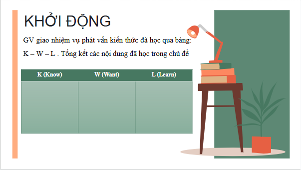 Giáo án điện tử bài Củng cố, mở rộng trang 122 | PPT Văn 11 Kết nối tri thức