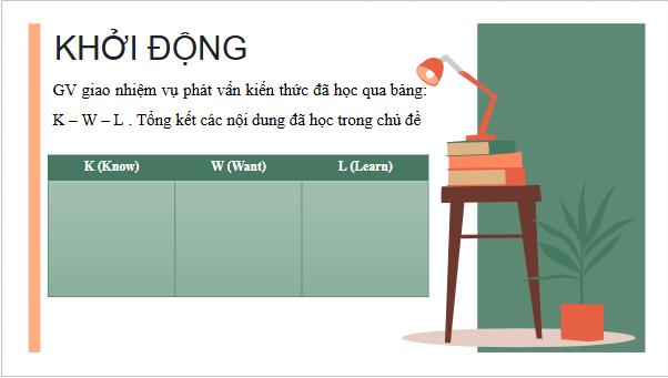 Giáo án điện tử bài Củng cố, mở rộng trang 73 | PPT Văn 11 Kết nối tri thức