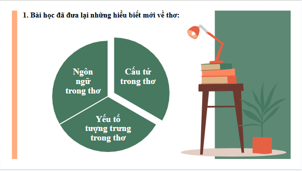 Giáo án điện tử bài Củng cố, mở rộng trang 73 | PPT Văn 11 Kết nối tri thức