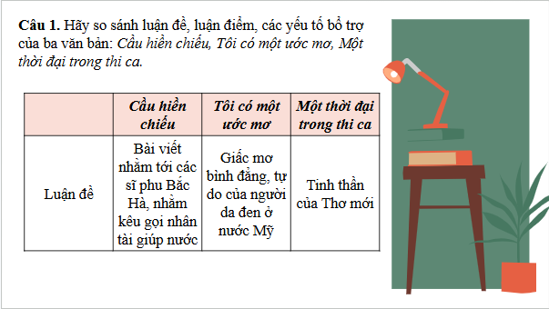 Giáo án điện tử bài Củng cố, mở rộng trang 97 | PPT Văn 11 Kết nối tri thức