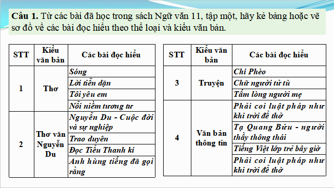 Giáo án điện tử bài Đọc hiểu văn bản trang 126 | PPT Văn 11 Cánh diều