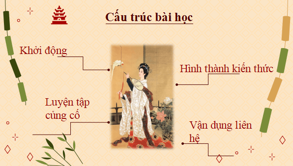 Giáo án điện tử bài Đọc Tiểu Thanh kí | PPT Văn 11 Cánh diều