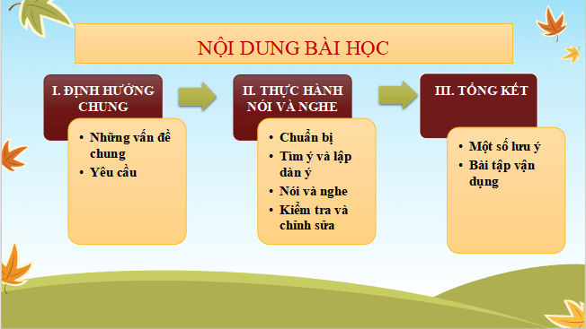 Giáo án điện tử bài Giới thiệu một tác phẩm nghệ thuật | PPT Văn 11 Cánh diều