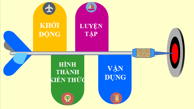 Giáo án điện tử bài Kiến thức ngữ văn trang 3 Tập 2 | PPT Văn 11 Cánh diều