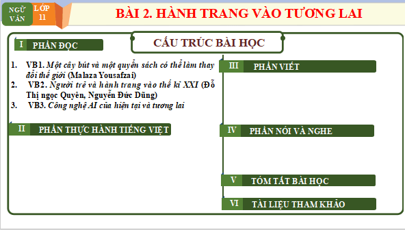 Giáo án điện tử bài Một cây bút và một quyển sách có thể thay đổi thế giới | PPT Văn 11 Chân trời sáng tạo