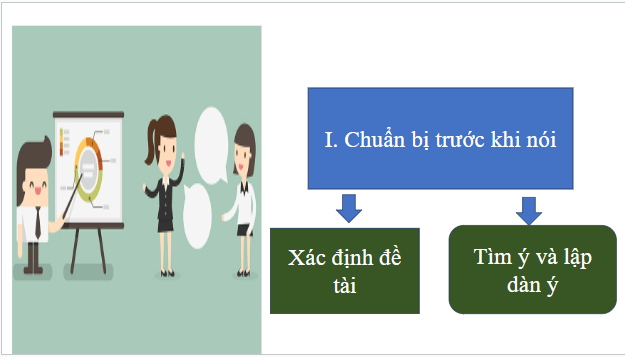 Giáo án điện tử bài Trình bày ý kiến đánh giá, bình luận về một vấn đề xã hội | PPT Văn 11 Kết nối tri thức