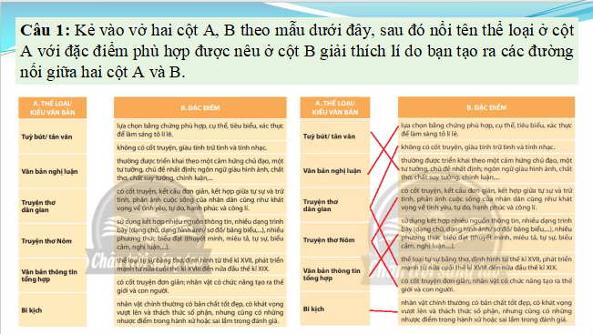 Giáo án điện tử Ôn tập cuối học kì 1 | PPT Văn 11 Chân trời sáng tạo