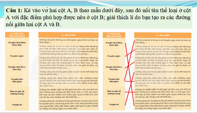 Giáo án điện tử Ôn tập cuối học kì II | PPT Văn 11 Chân trời sáng tạo