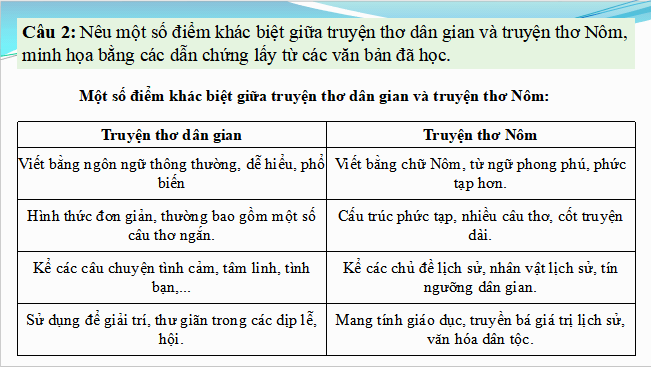 Giáo án điện tử Ôn tập cuối học kì II | PPT Văn 11 Chân trời sáng tạo