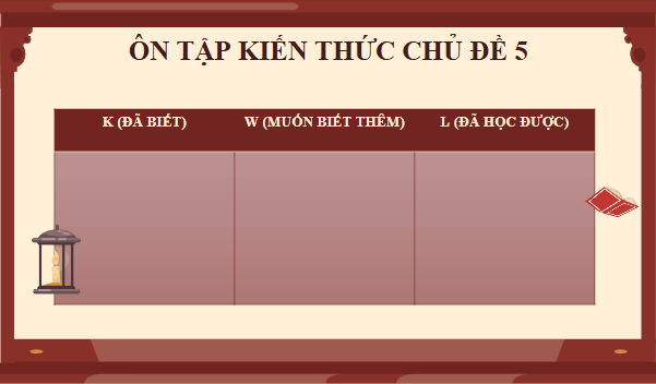 Giáo án điện tử bài Ôn tập trang 140 | PPT Văn 11 Chân trời sáng tạo