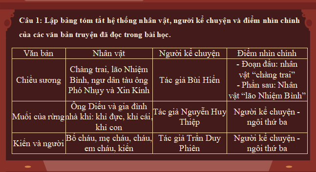 Giáo án điện tử bài Ôn tập trang 32 Tập 2 | PPT Văn 11 Chân trời sáng tạo
