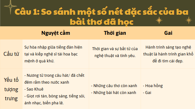Giáo án điện tử bài Ôn tập trang 76 Tập 2 | PPT Văn 11 Chân trời sáng tạo