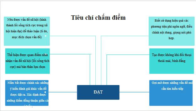 Giáo án điện tử bài Thảo luận về một vấn đề trong đời sống (Hình thành lối sống tích cực trong xã hội hiện đại) | PPT Văn 11 Kết nối tri thức