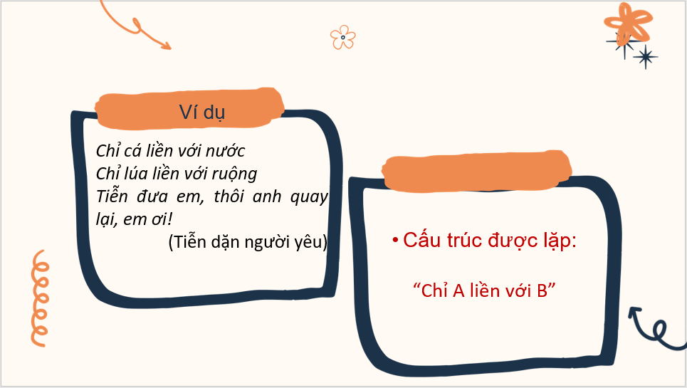 Giáo án điện tử bài Thực hành tiếng Việt trang 24 | PPT Văn 11 Cánh diều