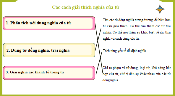 Giáo án điện tử bài Thực hành tiếng Việt trang 45 | PPT Văn 11 Chân trời sáng tạo