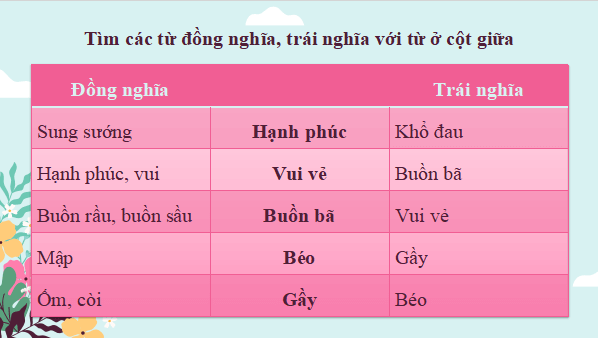 Giáo án điện tử bài Thực hành tiếng Việt trang 75 Tập 2 | PPT Văn 11 Cánh diều