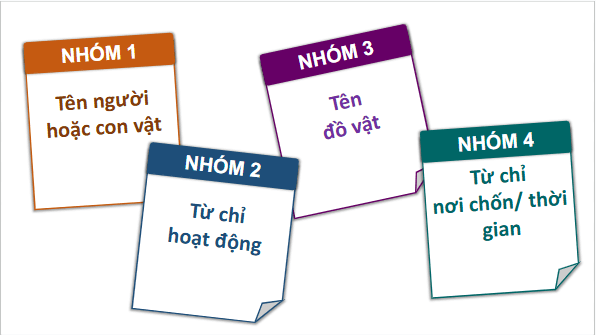 Giáo án điện tử bài Thực hành tiếng Việt trang 92 Tập 2 | PPT Văn 11 Chân trời sáng tạo