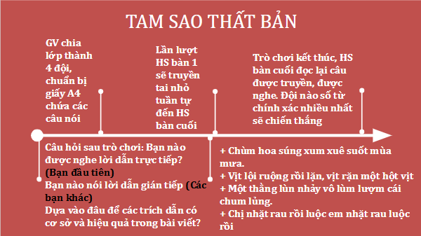 Giáo án điện tử bài Thực hành tiếng Việt trang 95 | PPT Văn 11 Chân trời sáng tạo