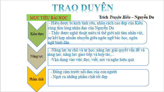 Giáo án điện tử bài Trao duyên | PPT Văn 11 Cánh diều