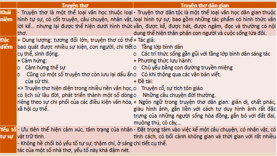 Giáo án điện tử bài Tri thức ngữ văn trang 101 | PPT Văn 11 Kết nối tri thức