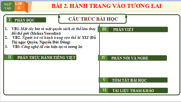 Giáo án điện tử bài Tri thức ngữ văn trang 36 | PPT Văn 11 Chân trời sáng tạo