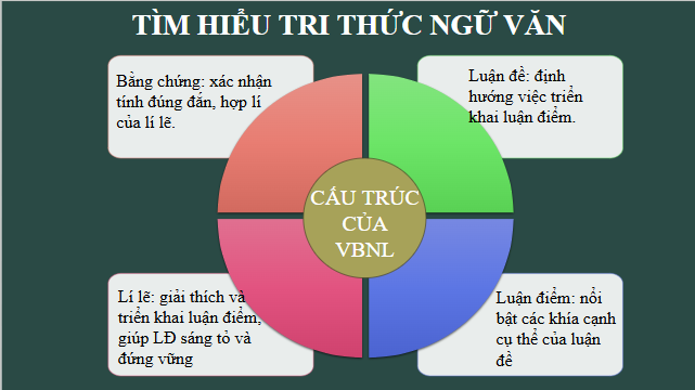 Giáo án điện tử bài Tri thức ngữ văn trang 75 | PPT Văn 11 Kết nối tri thức