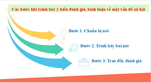 Giáo án điện tử bài Trình bày ý kiến đánh giá, bình luận về một vấn đề xã hội | PPT Văn 11 Chân trời sáng tạo